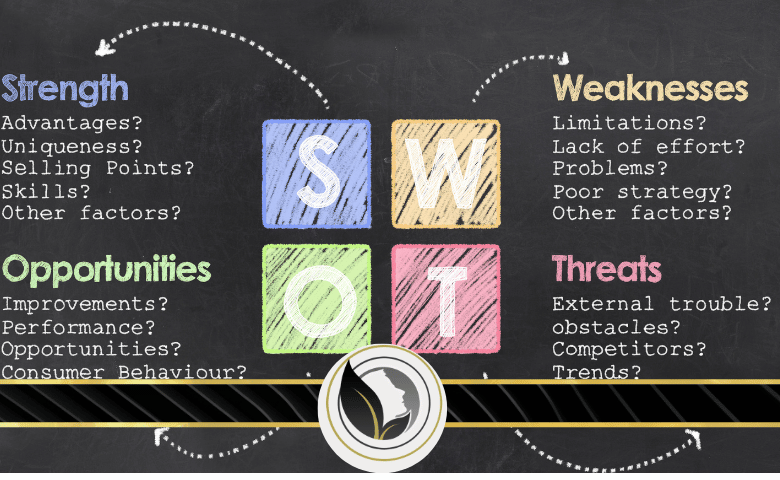 نموذج تحليلswot - مدرسة دكتور ويل للعلوم